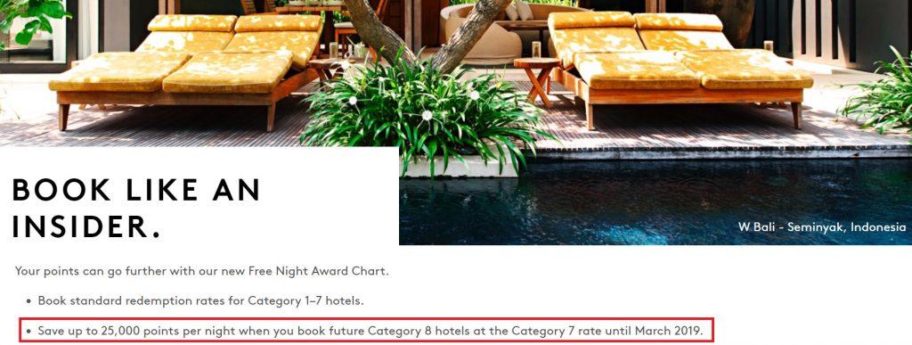 Супер: топ-отели Marriott будут стоить по 60 000 баллов за ночь до марта!