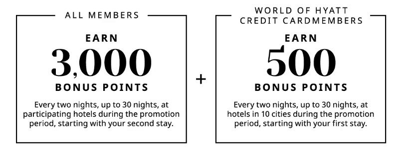 LIVE: новая промоакция World of Hyatt